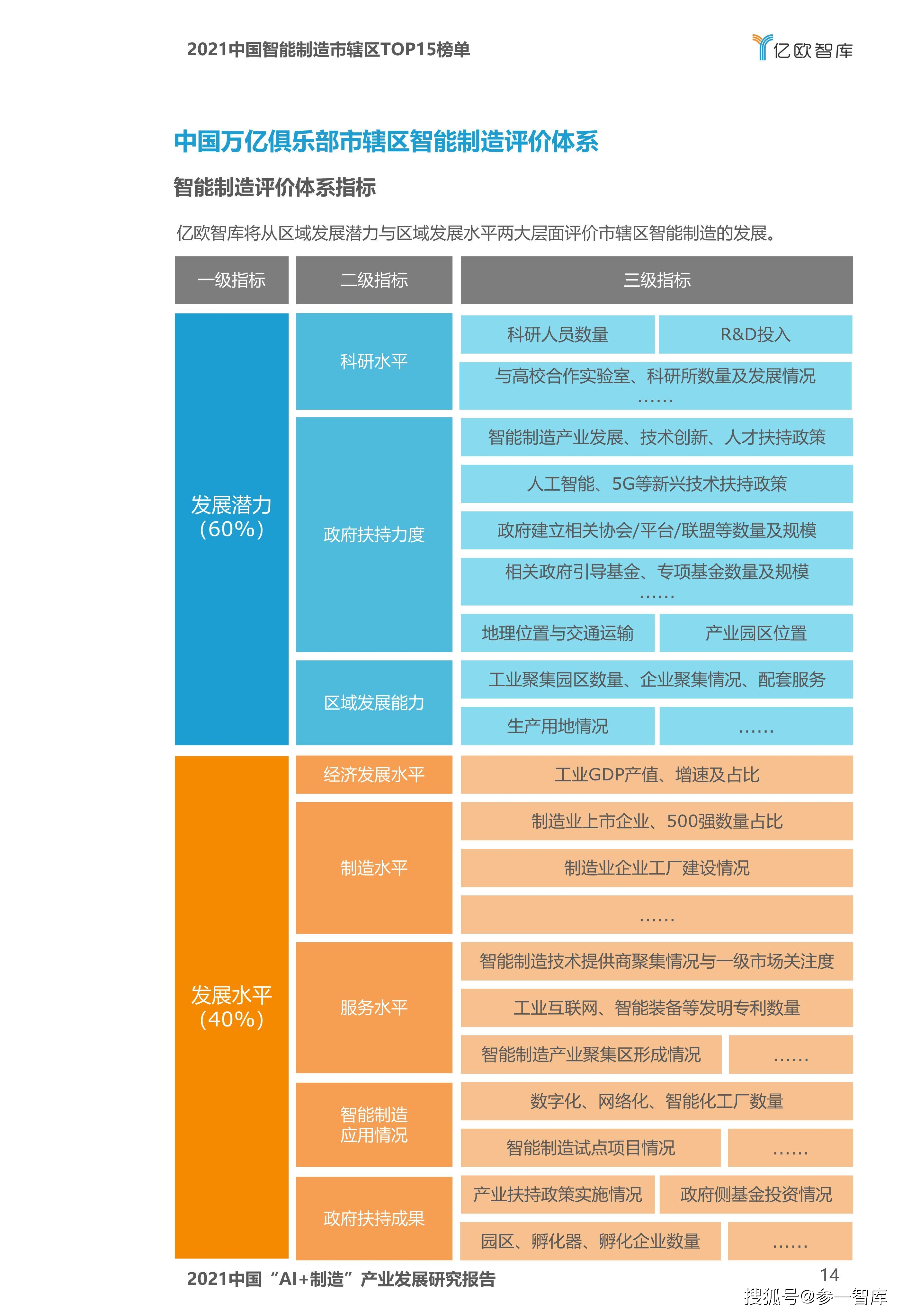 国内ai项目汇总报告有哪些