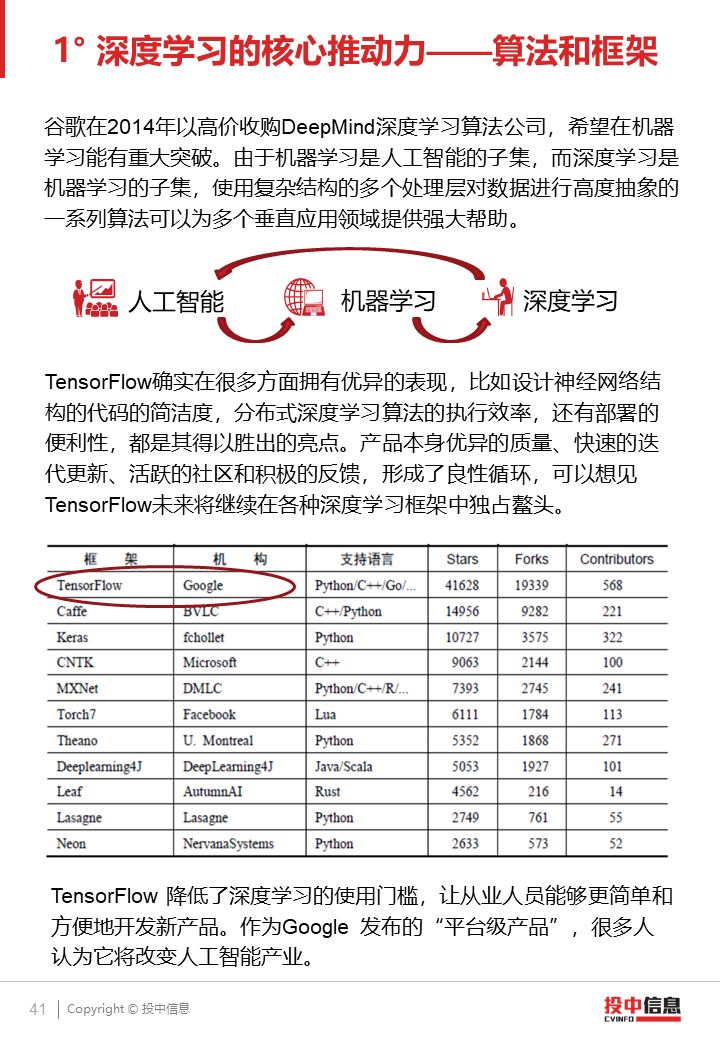 国内ai项目汇总报告有哪些