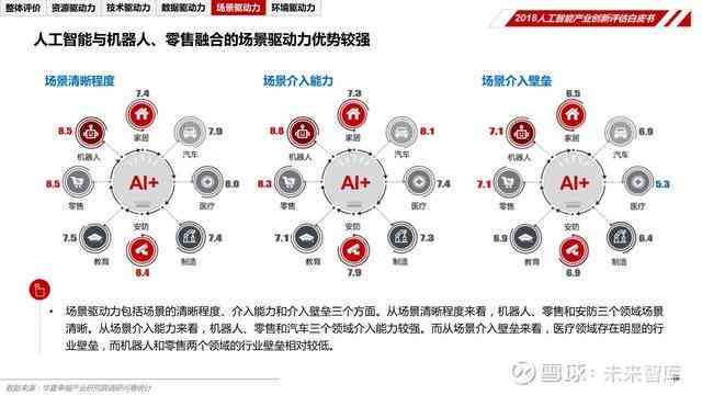 ai认知机器人评估报告