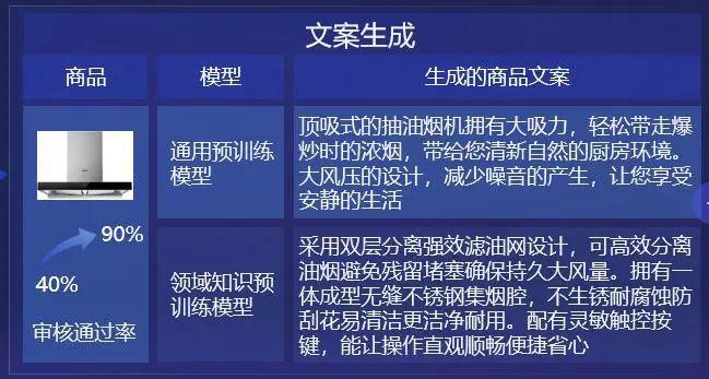 ai文案传