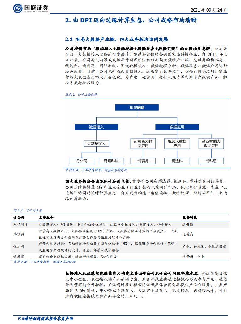 边缘ai计算盒子行业报告