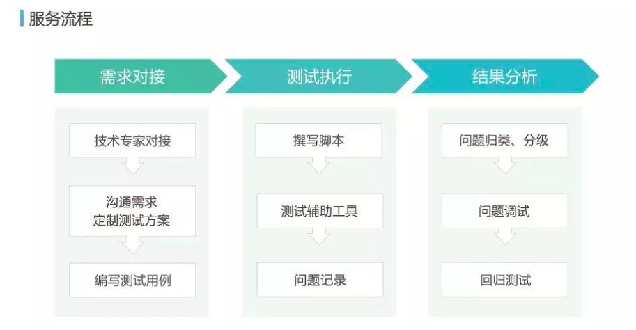 ai写游戏脚本教程