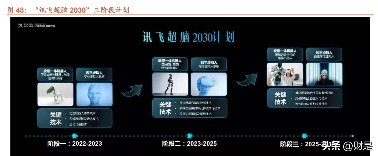 ai养成游戏行业报告
