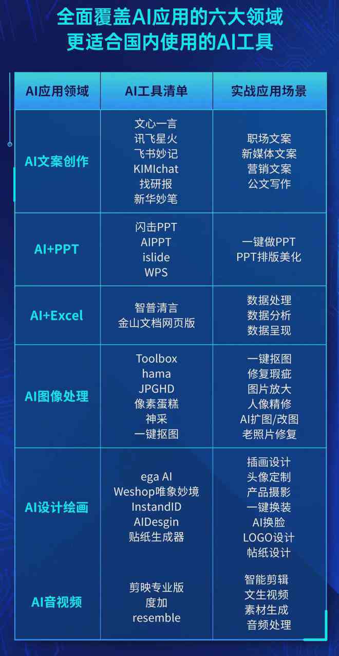 国产ai写作排行榜