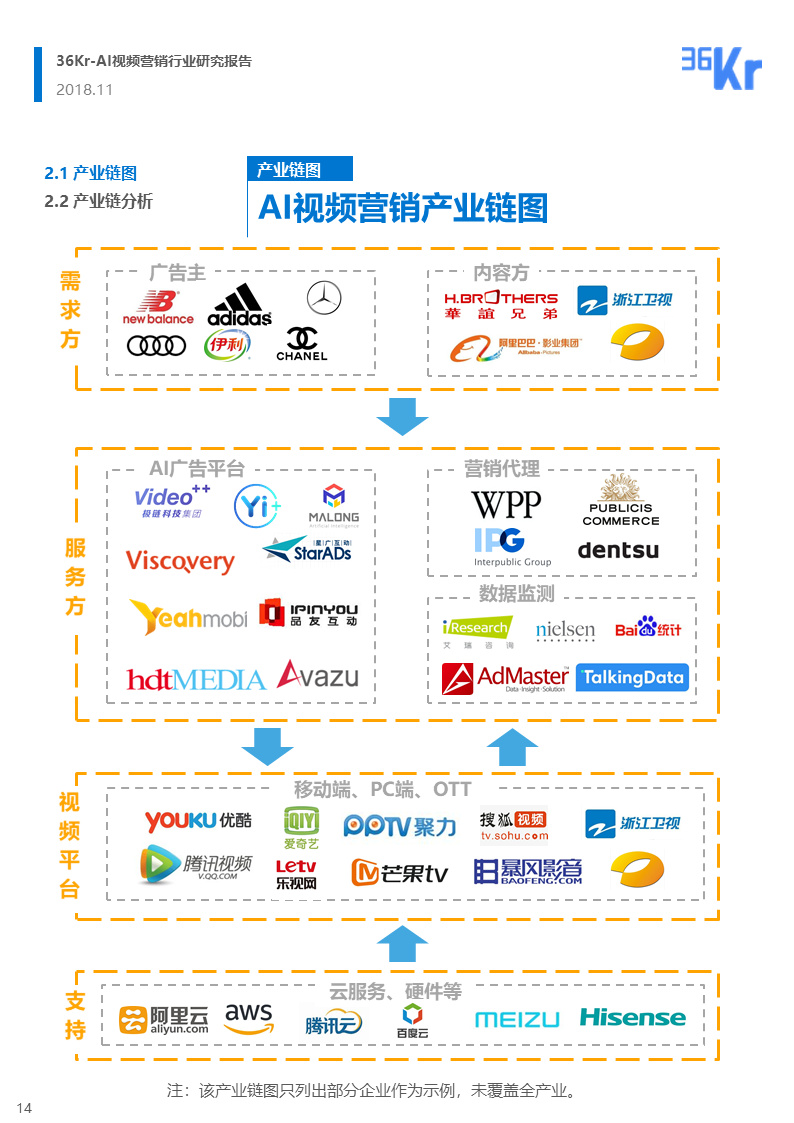 36氪ai行业研究报告