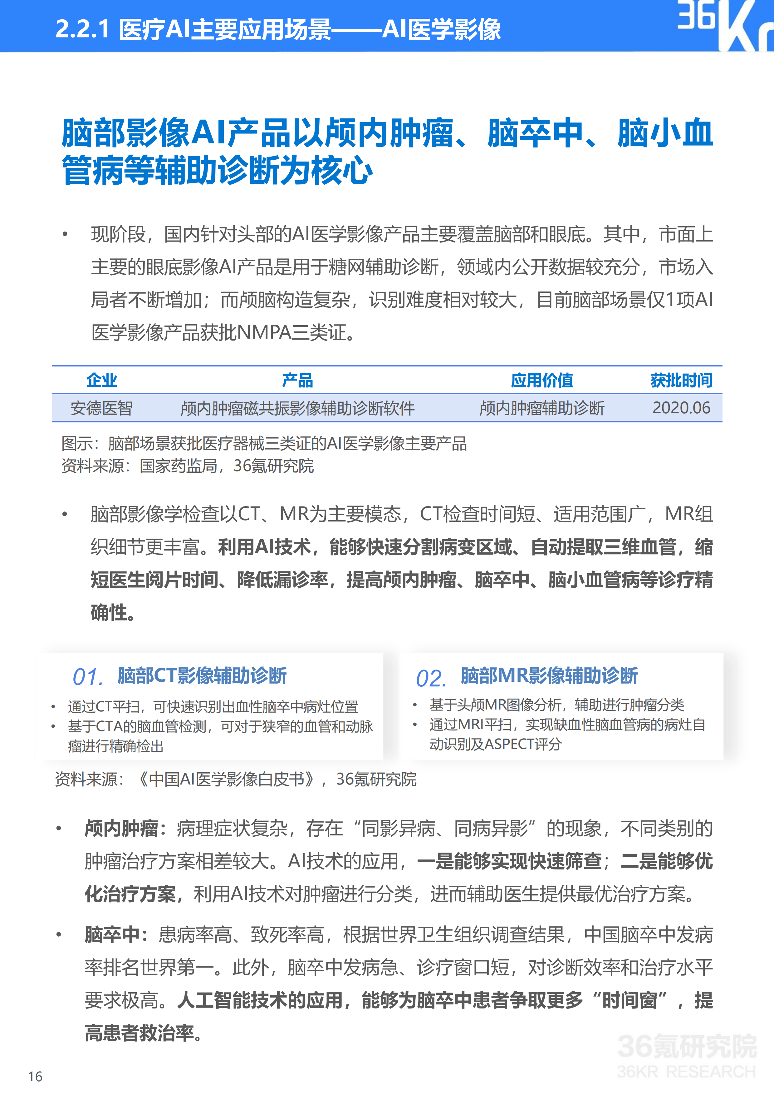 36氪ai行业研究报告