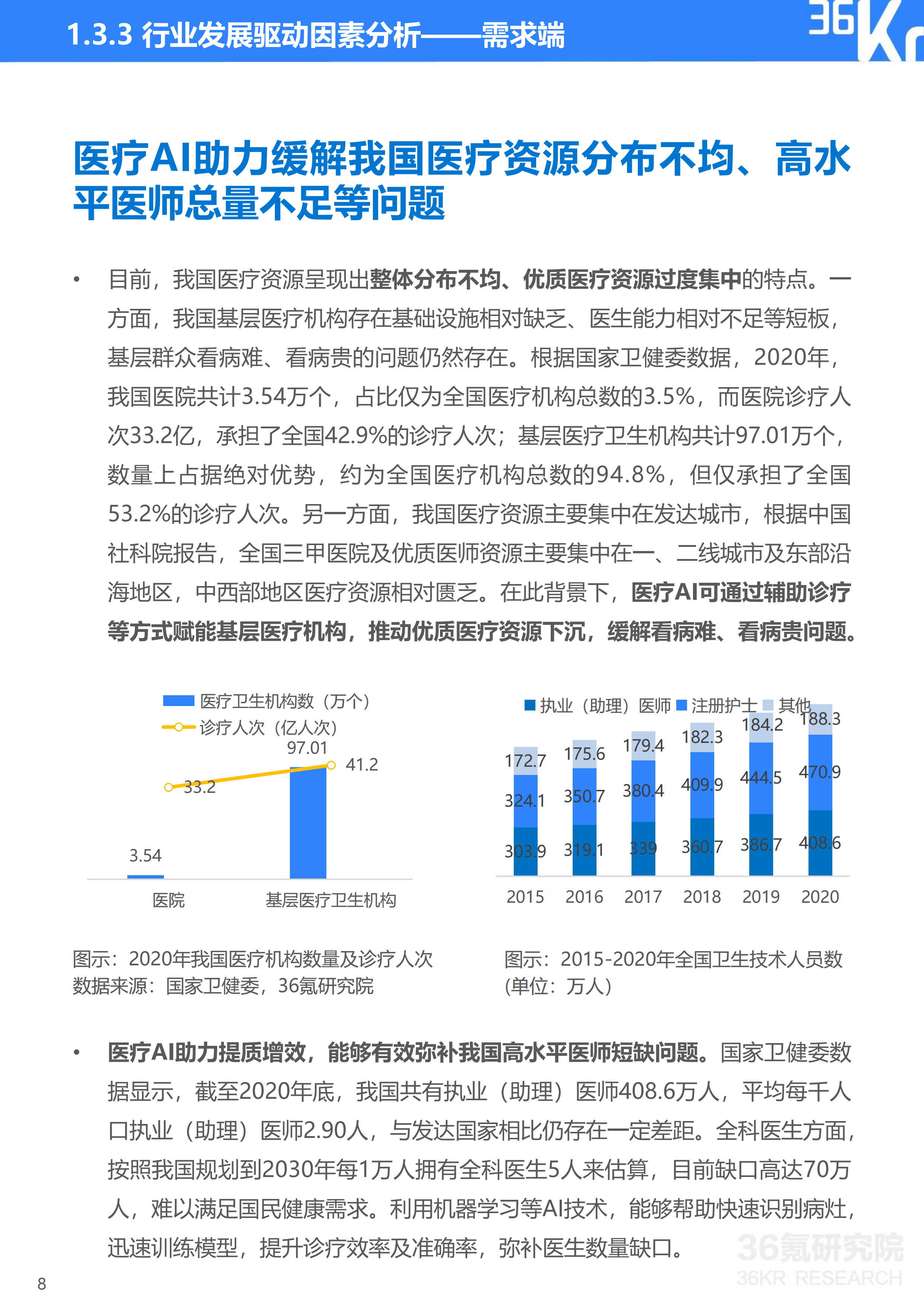 36氪ai行业研究报告