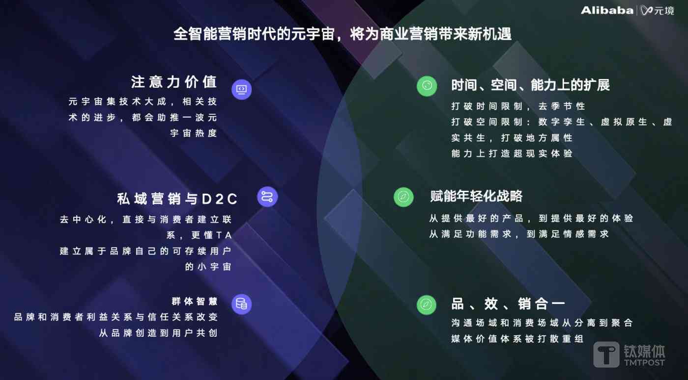 ai新媒体文案影响