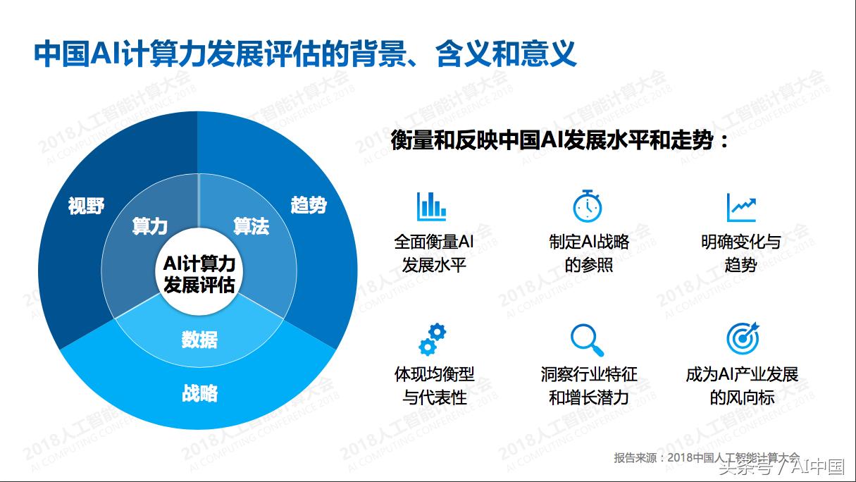 高最新中国ai报告