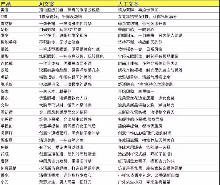 ai文案生成器在线免费