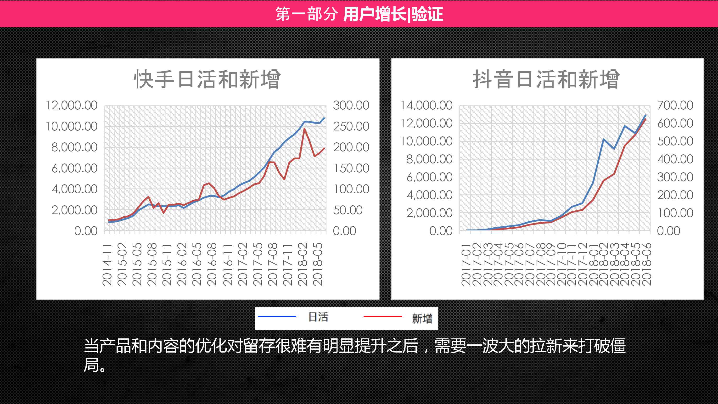怎么用ai分析小红书报告