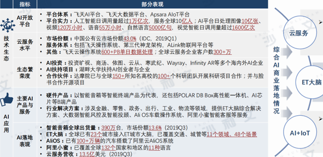 ai写报告如何投喂