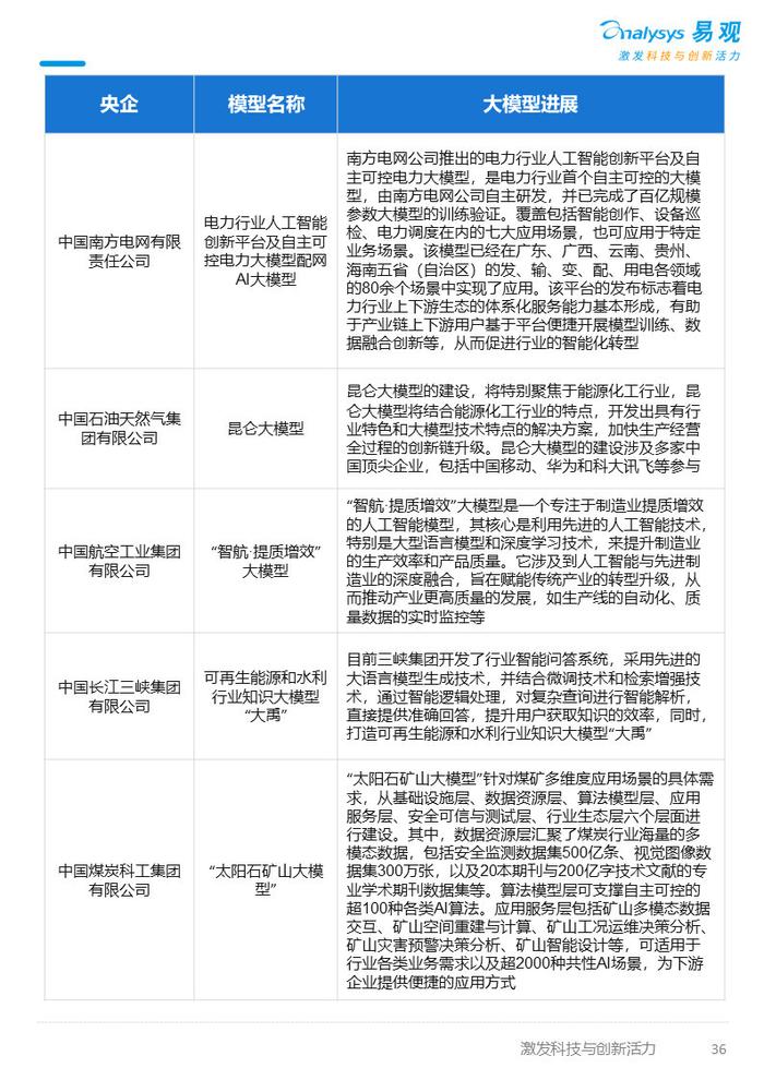 ai写报告如何投喂