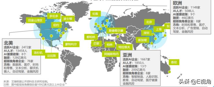 ai数据服务报告