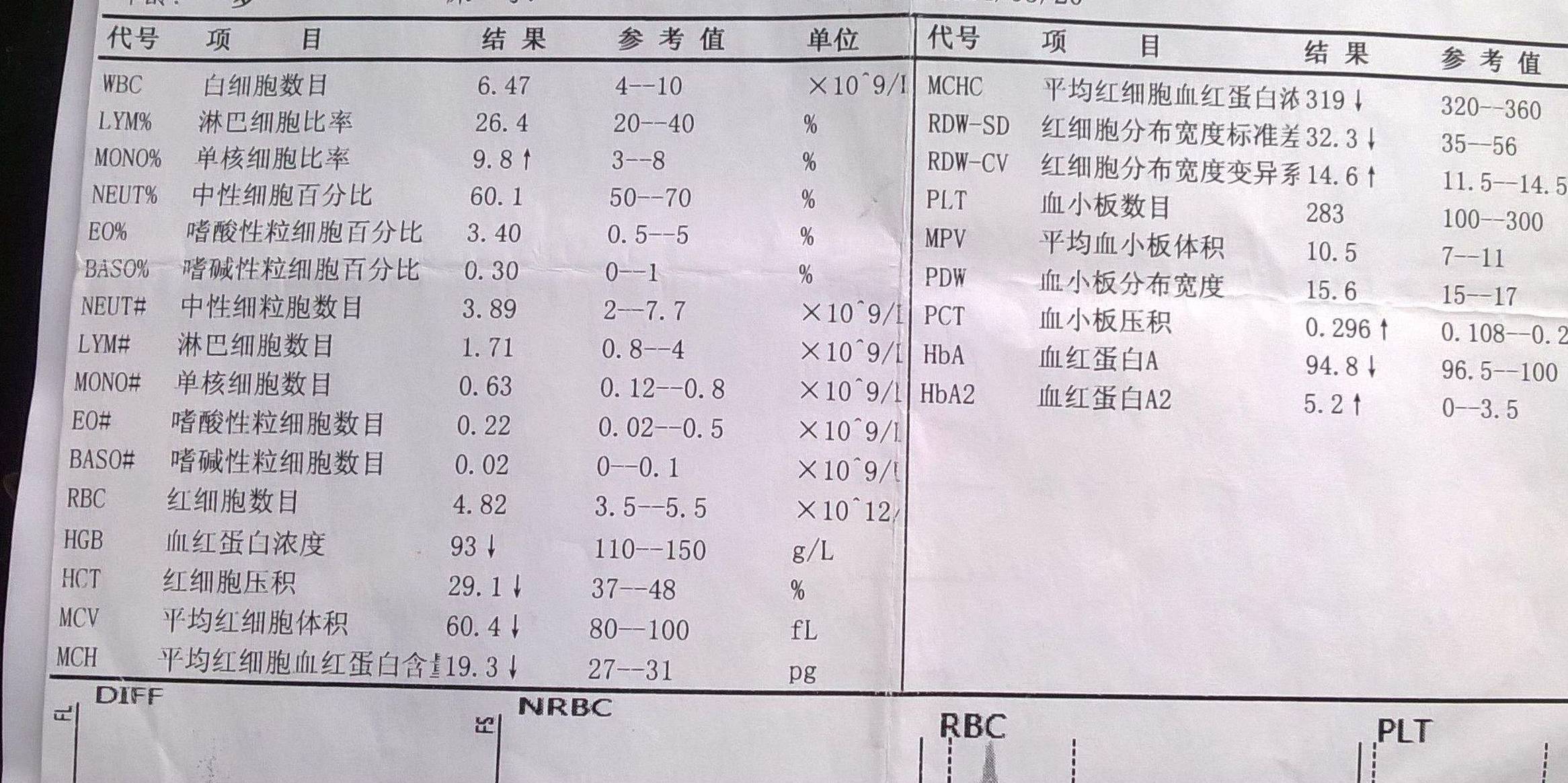 血液检查报告AI是什么