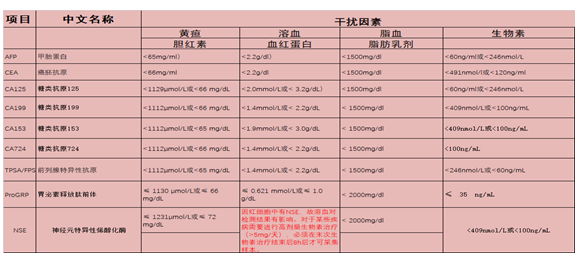 血液检查报告AI是什么