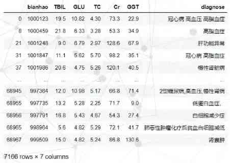 血液检查报告AI是什么