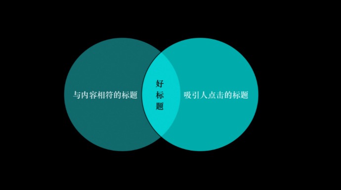 ai朋友圈文案标题怎么写