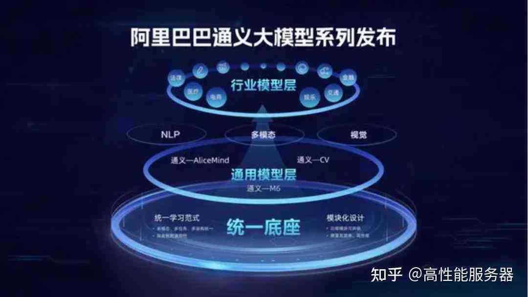 阿里ai智能文案系统怎么用
