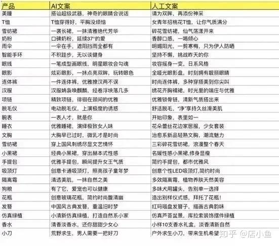 ai文案合成推广方案