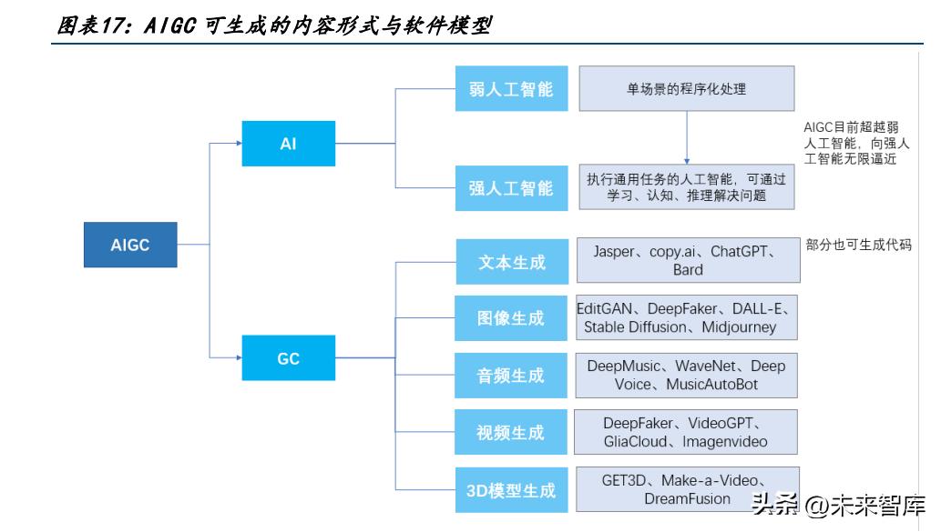 ai写实践报告靠谱吗