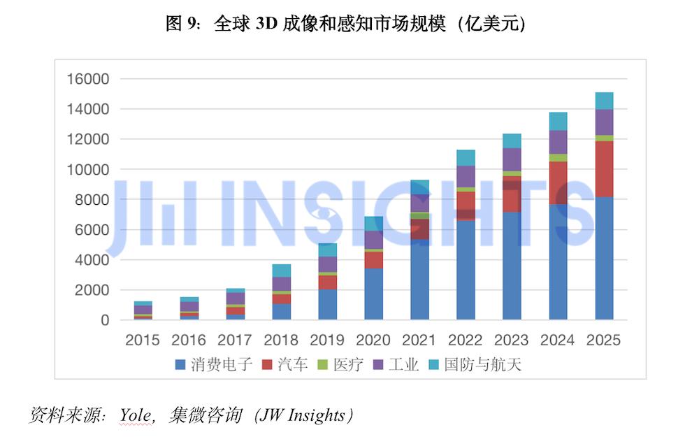ai芯片一级市场分析报告