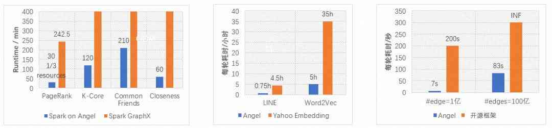 业设计报告册ai