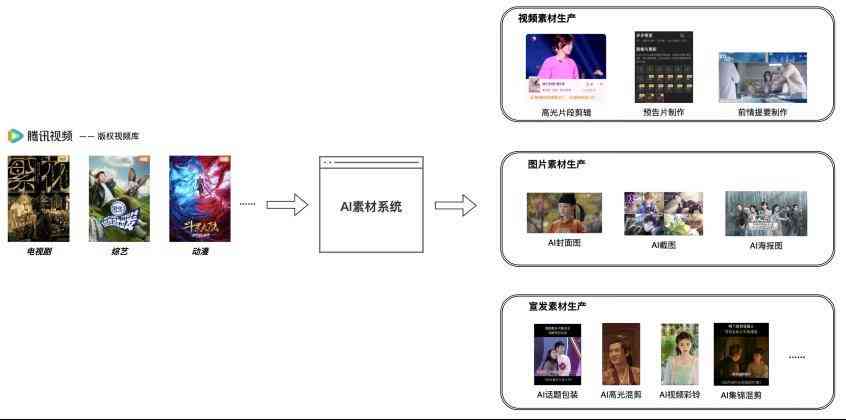 ai一键生成影视解说文案公式