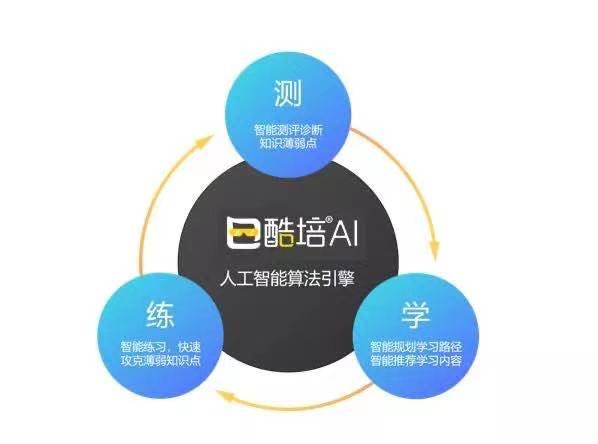 ai智能教研文案