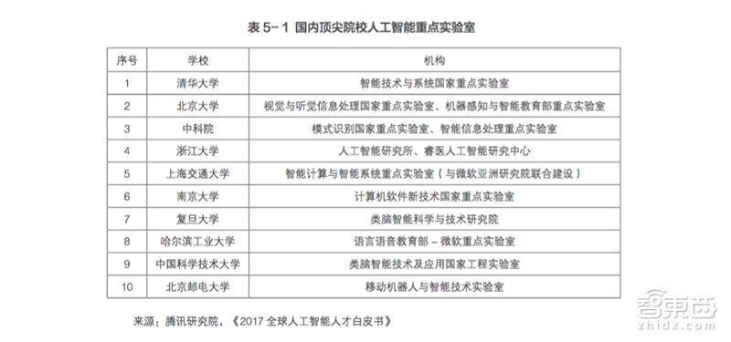AI人工智能实验报告册