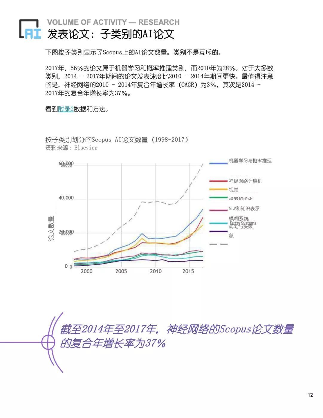 2018ai报告