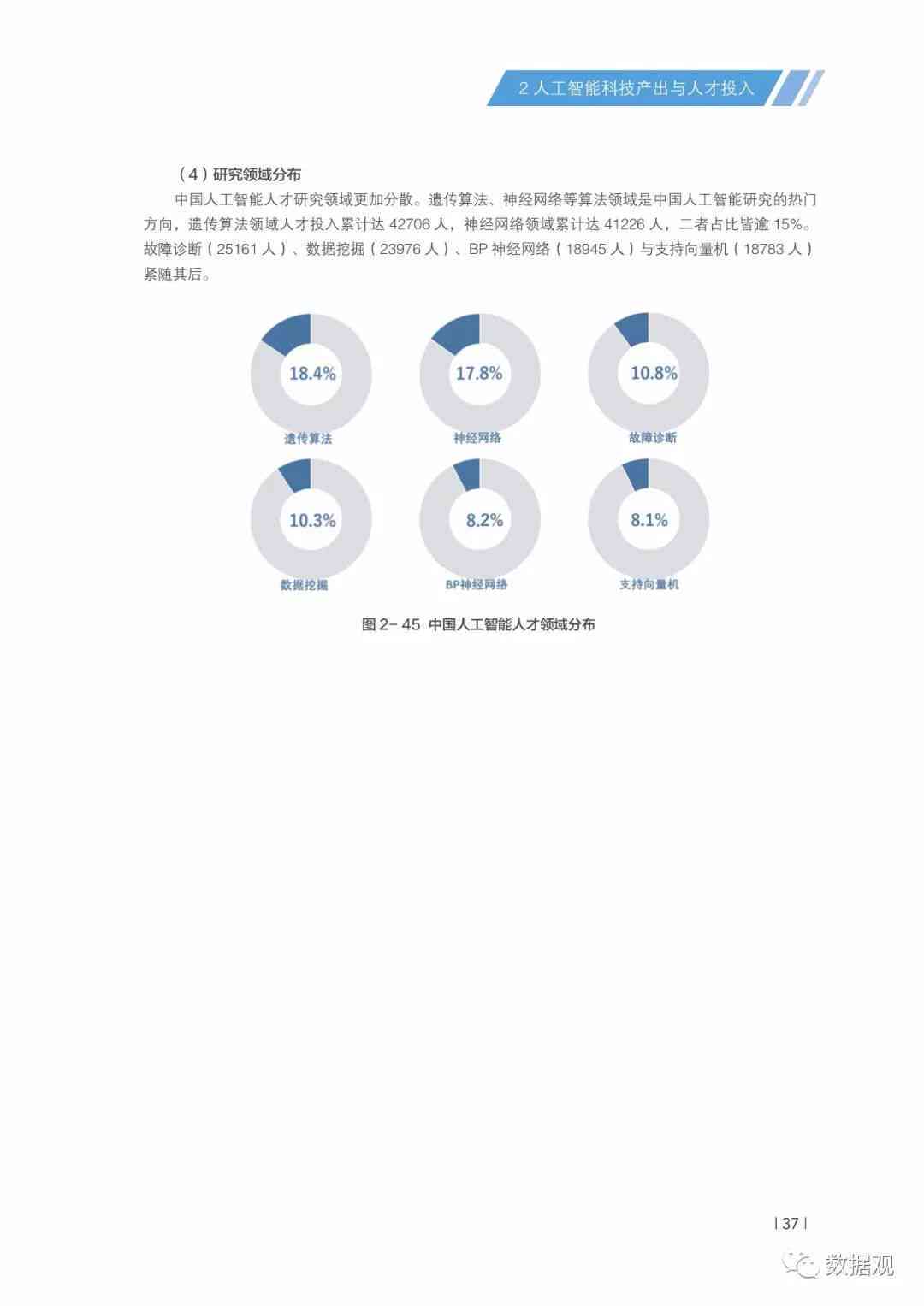 2018ai报告