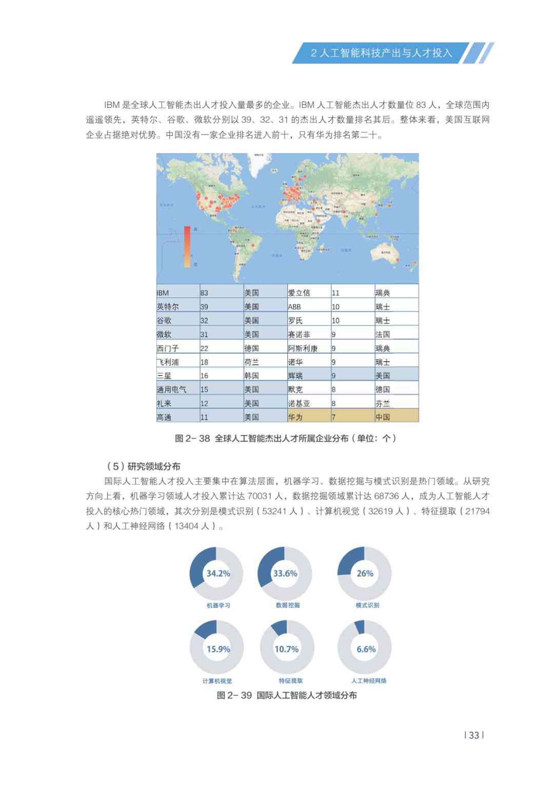 2018ai报告