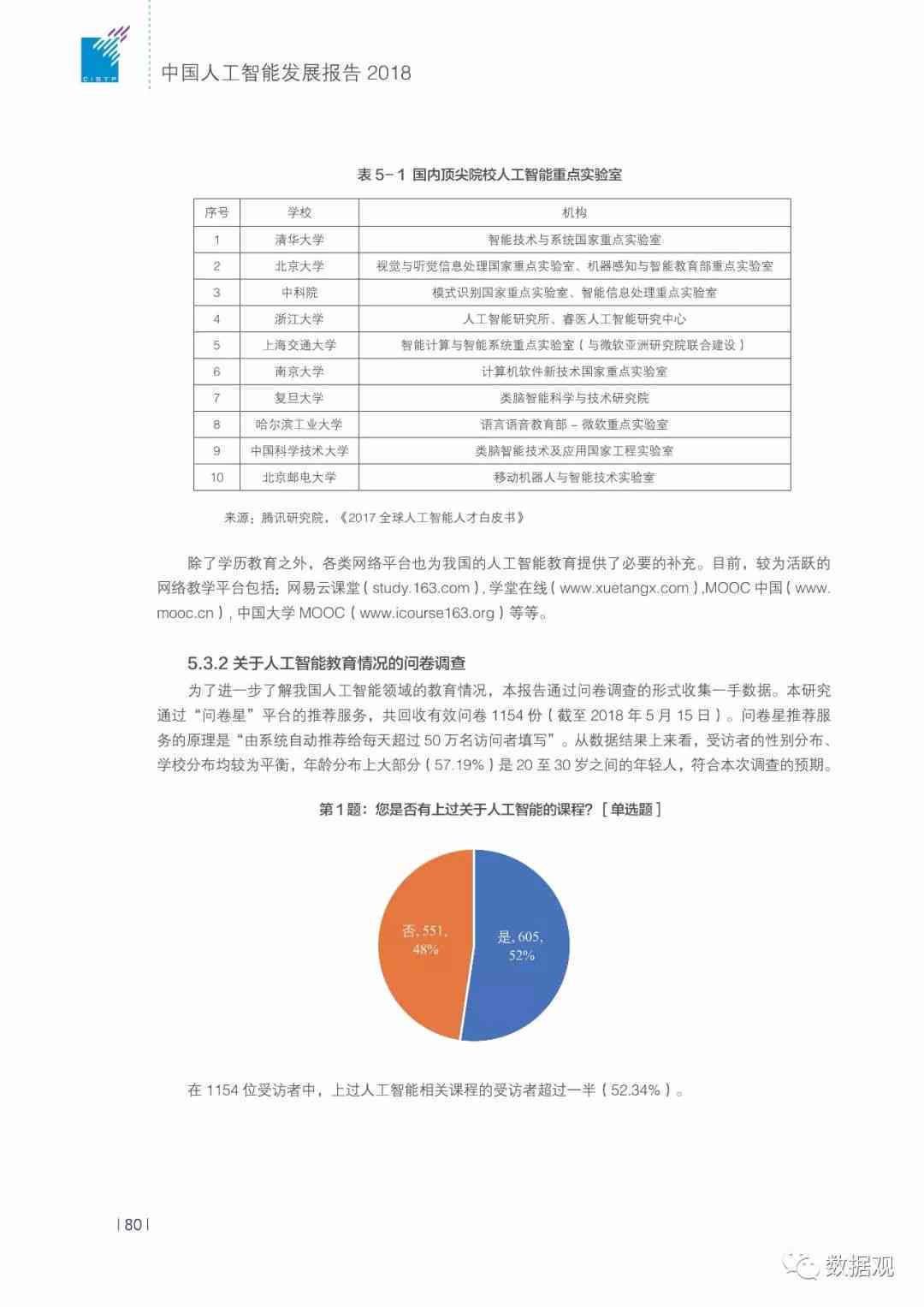 2018ai报告
