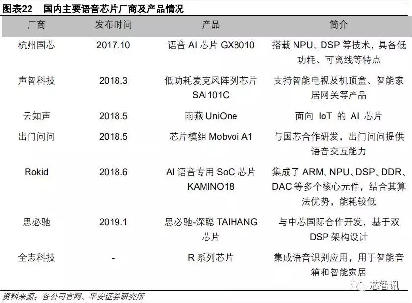 2018ai报告