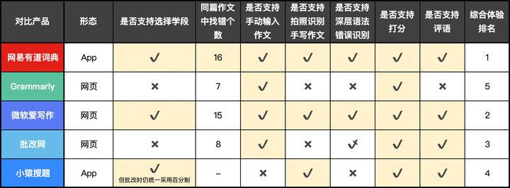 可以用的ai写作
