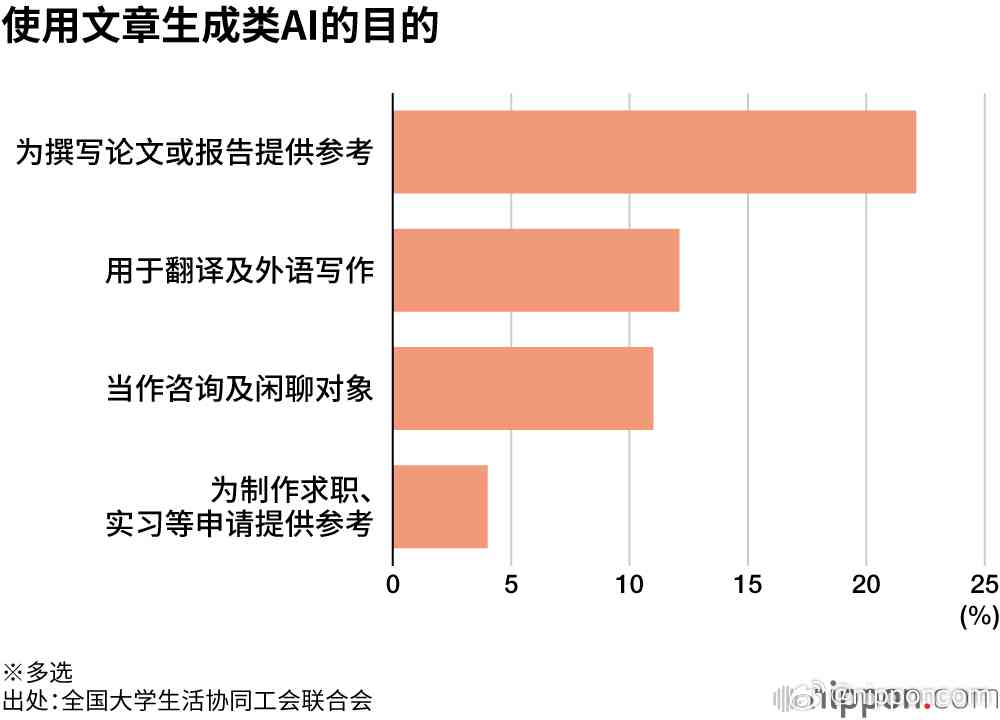 爱改重ai创作查重率