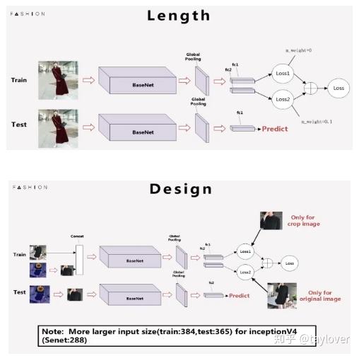 ai写总结报告使用技巧