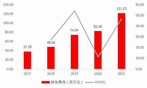 ai医疗市场空间分析报告