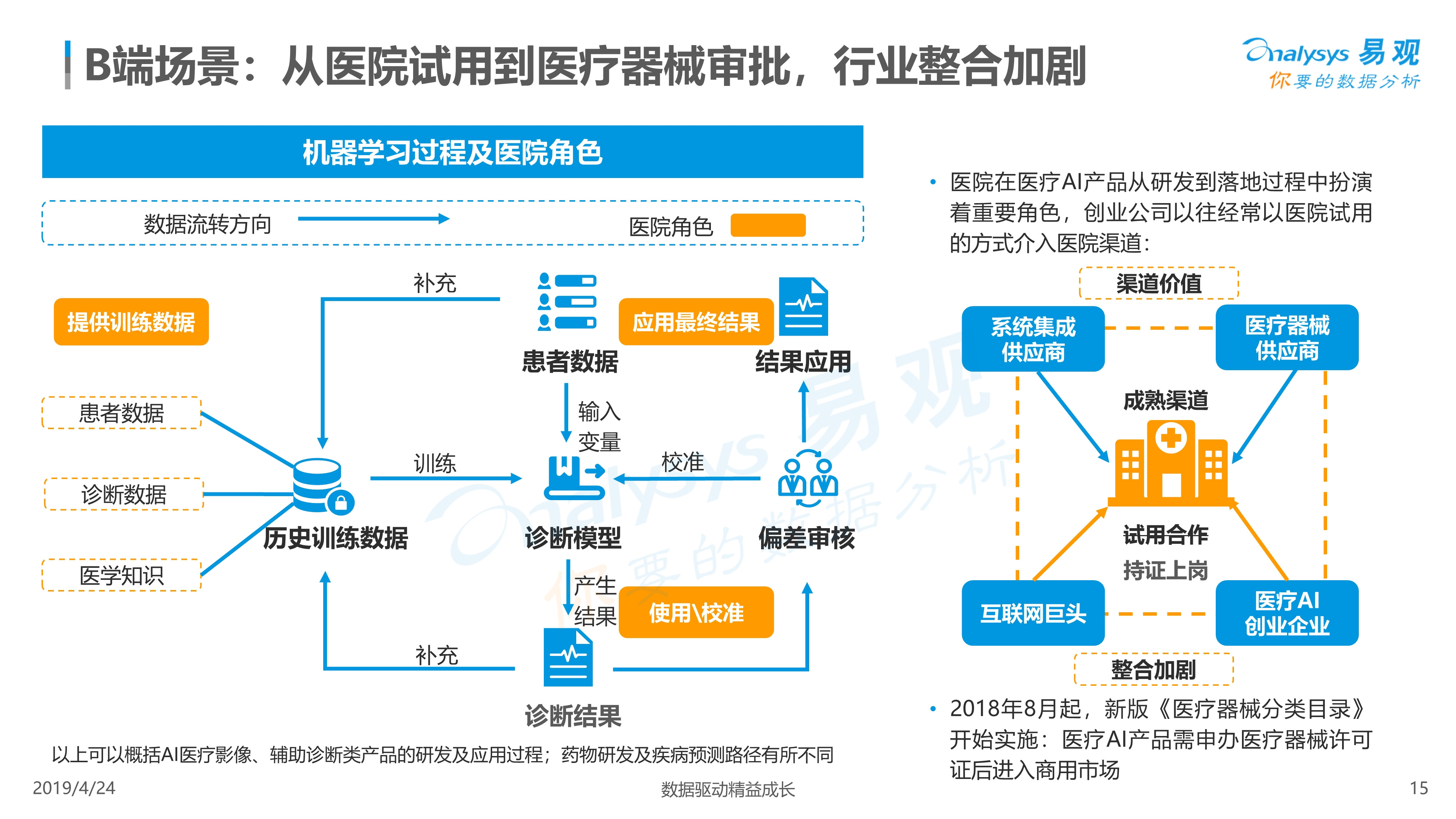 ai医疗市场空间分析报告