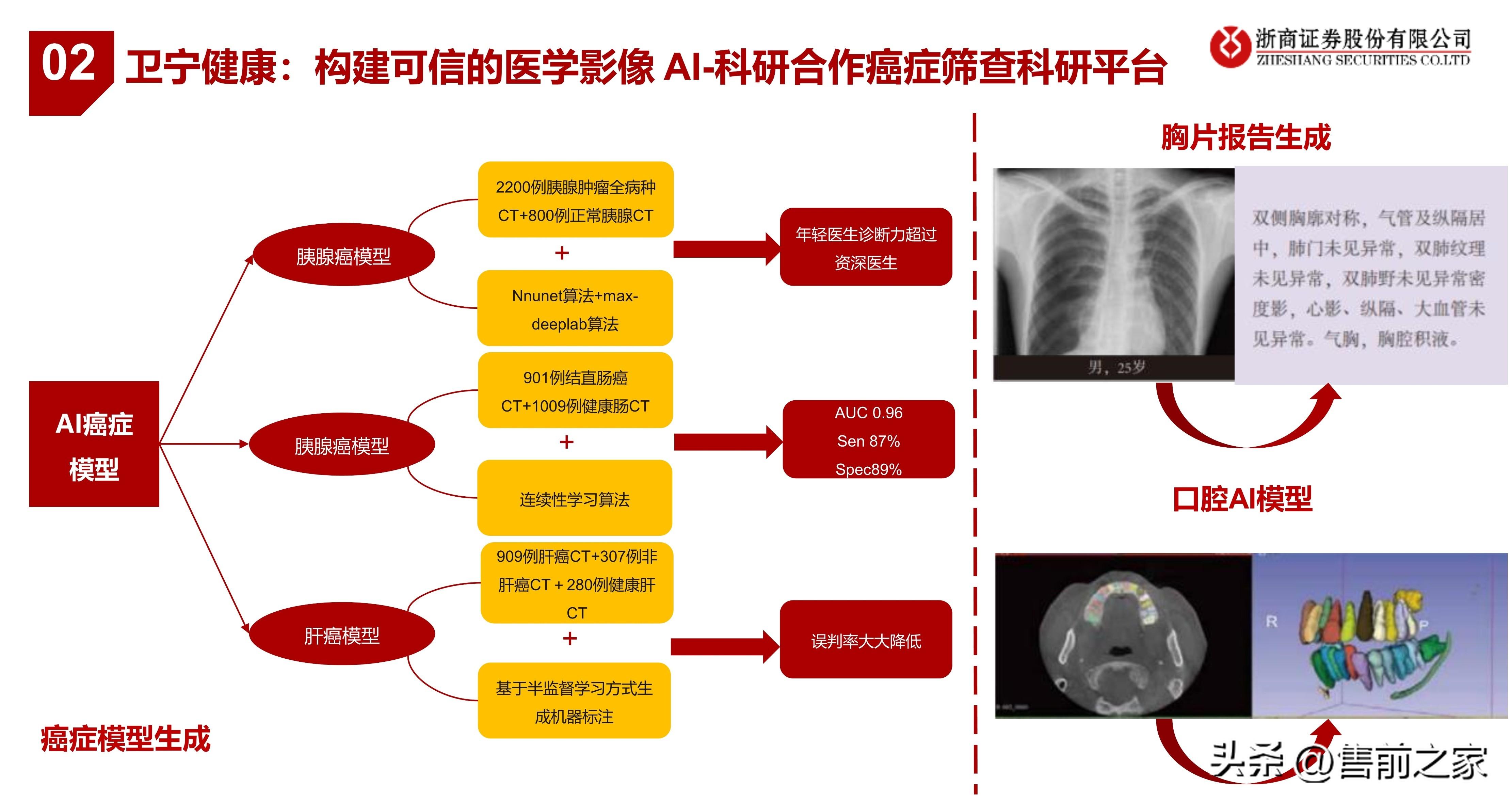 ai医疗行业研究报告模板