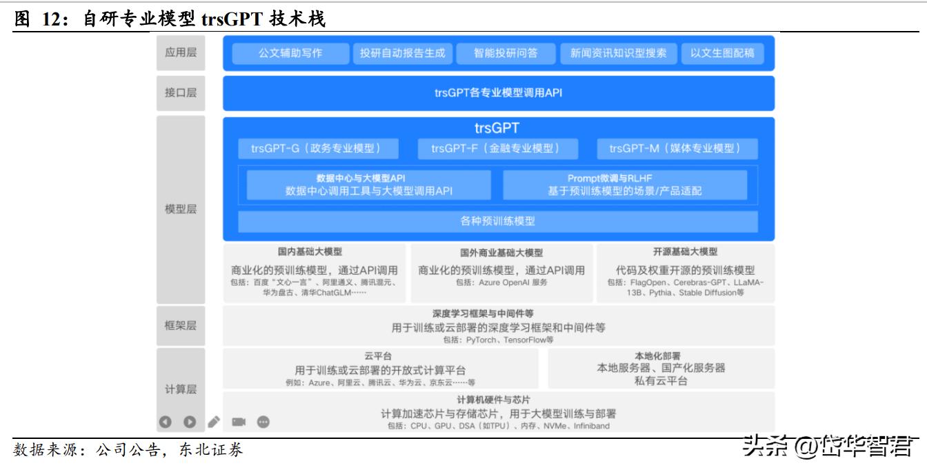 AI写作nlp