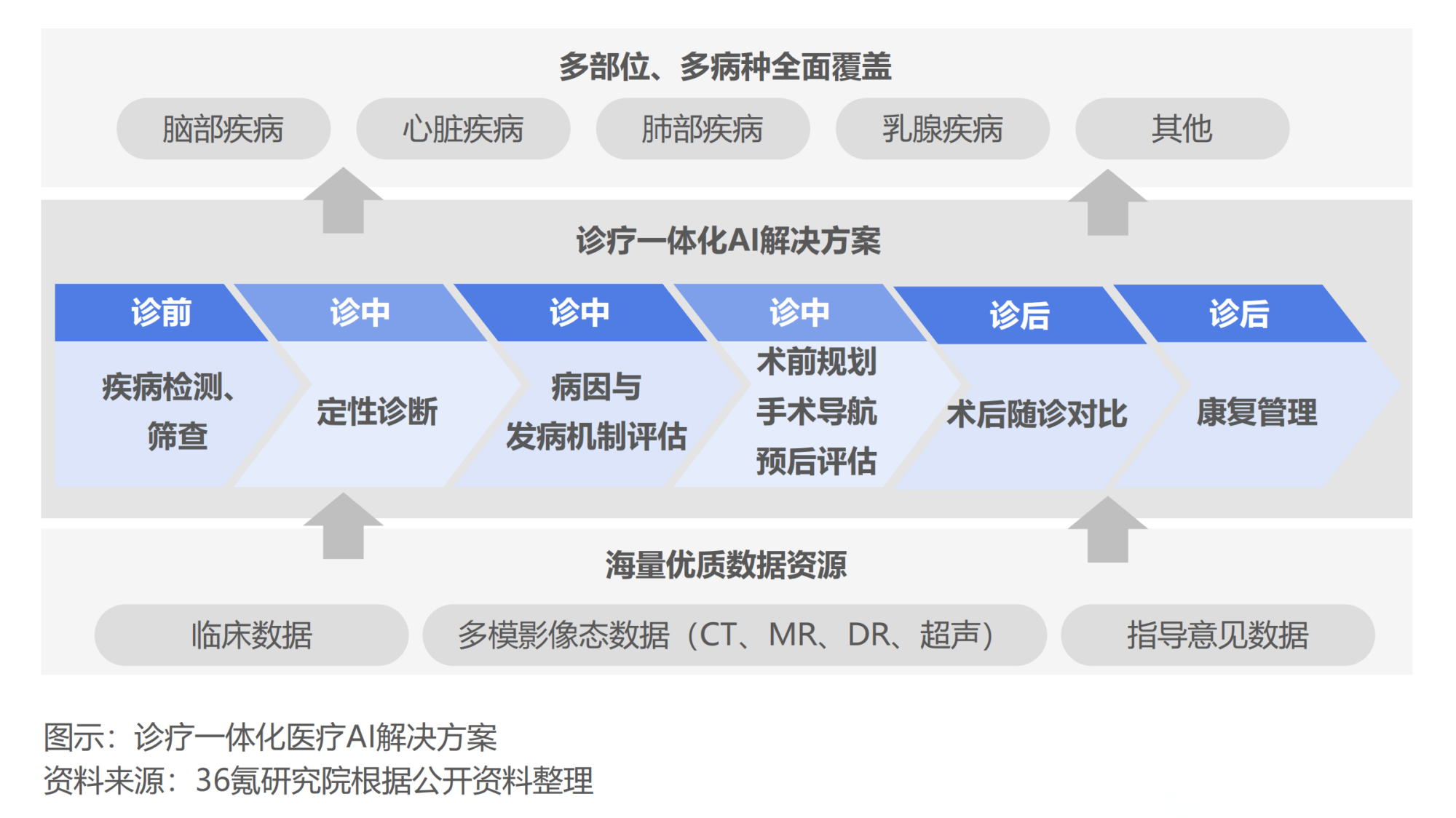 ai医疗行业研究报告模板