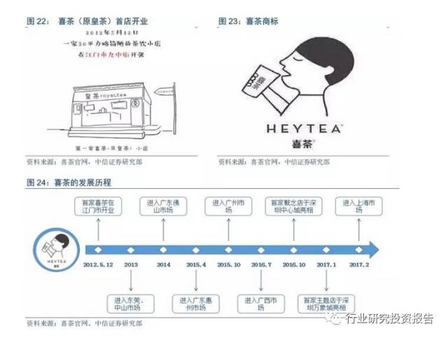 喜茶ai设计分析报告