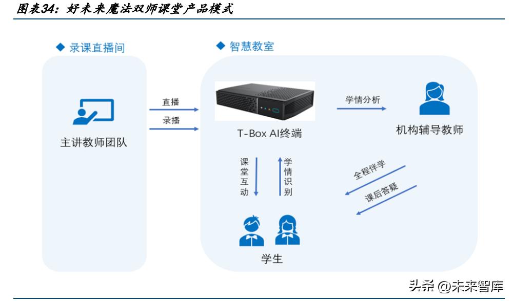 关于ai的情况报告用英语怎么说