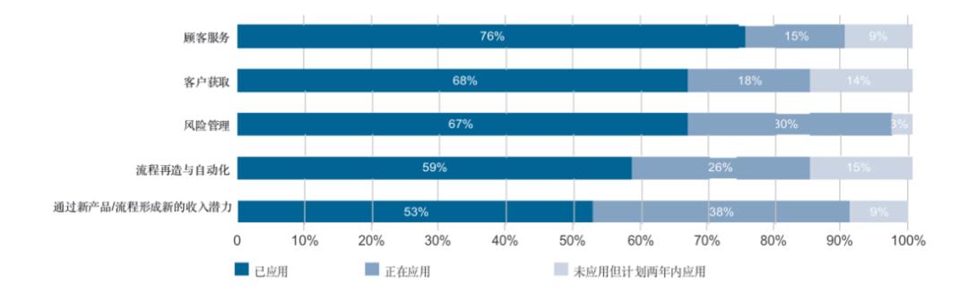 关于ai的情况报告用英语怎么说