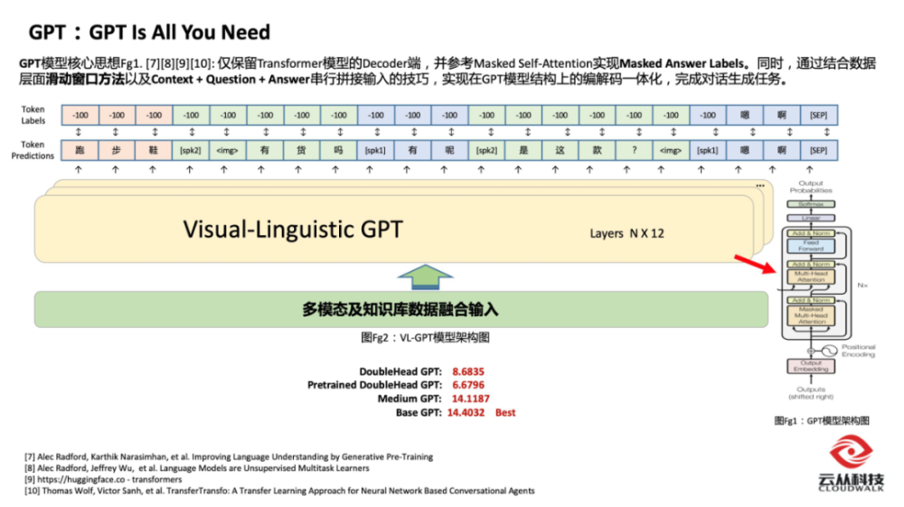 用ai写电商脚本违法吗