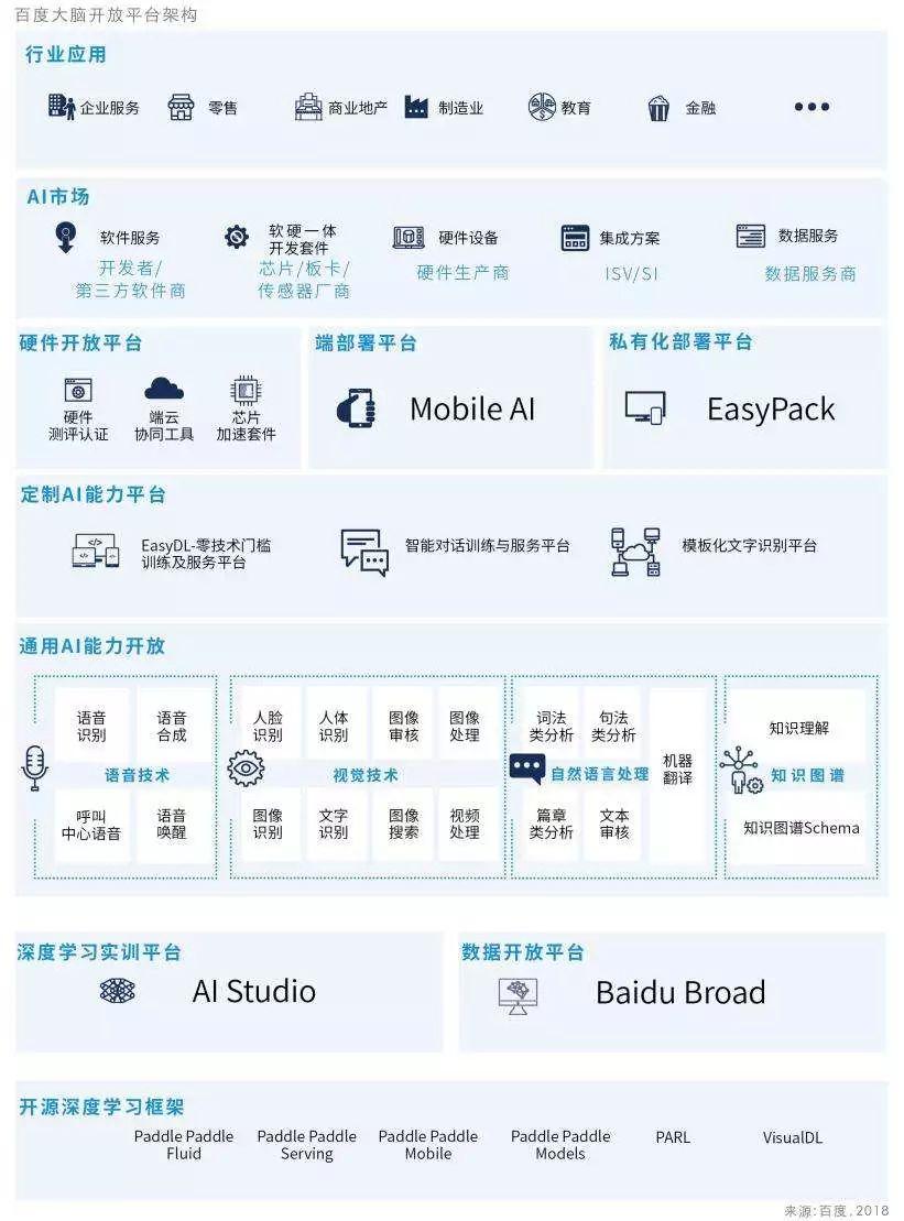 ai实训报告内容与步骤怎么写好