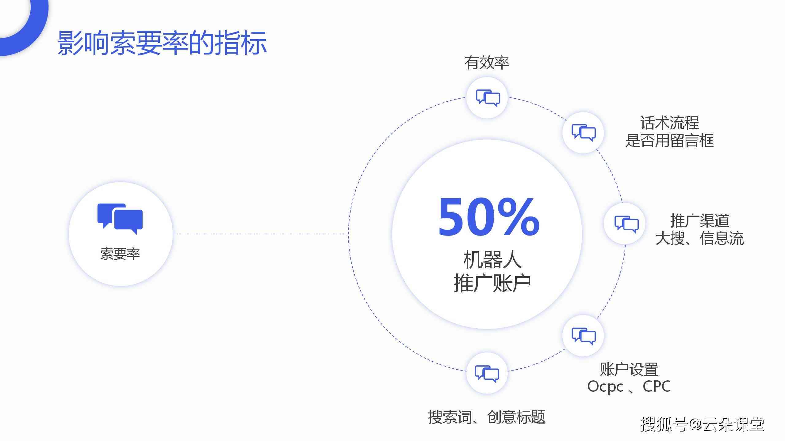 高效跨境ai客服体验报告