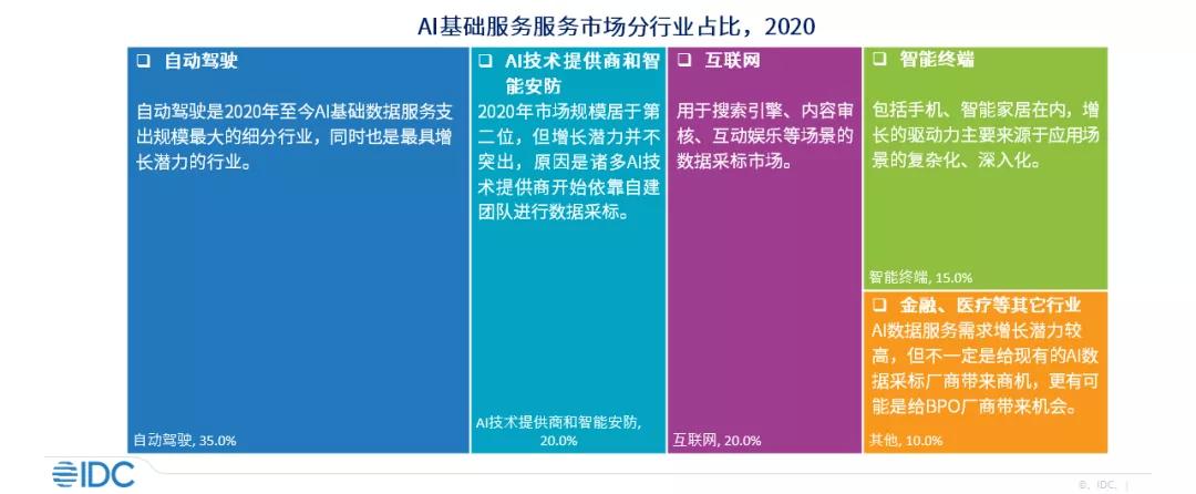 idc中国ai服务器报告